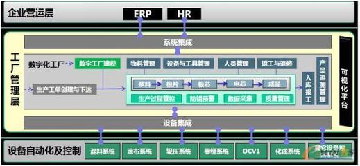 廣西卓能建設鋰離子動力電池智能工廠的市場調(diào)研分析