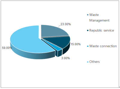 2019-2025年中國環(huán)衛(wèi)行業(yè)深度調(diào)研與行業(yè)發(fā)展趨勢報告分析與企業(yè)應對策略